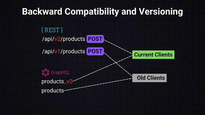 Backward Compatibility