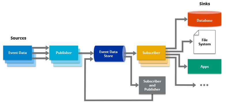 Understanding Design Patterns