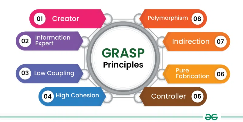 Grasp